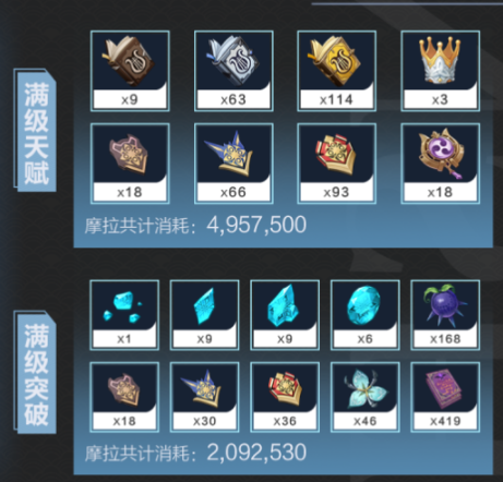 原神3.5版本米卡满级天赋需要多少材料