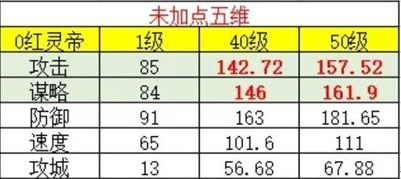 率土之滨汉·灵帝武将详细解析