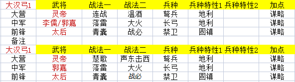 率土之滨汉·灵帝武将详细解析