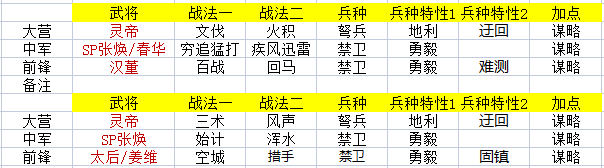 率土之滨汉·灵帝武将详细解析