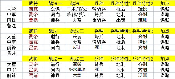 率土之滨汉·灵帝武将详细解析