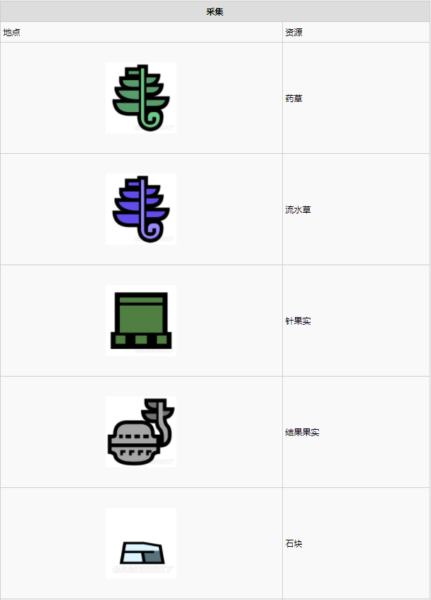 怪物猎人世界古代树森林·1区素材采集点地图