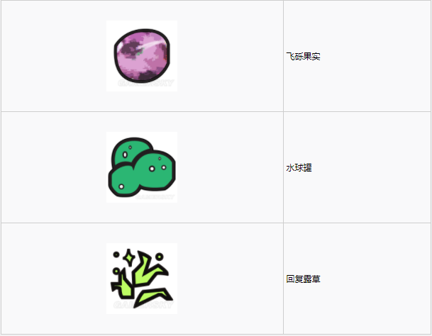 怪物猎人世界古代树森林·1区素材采集点地图