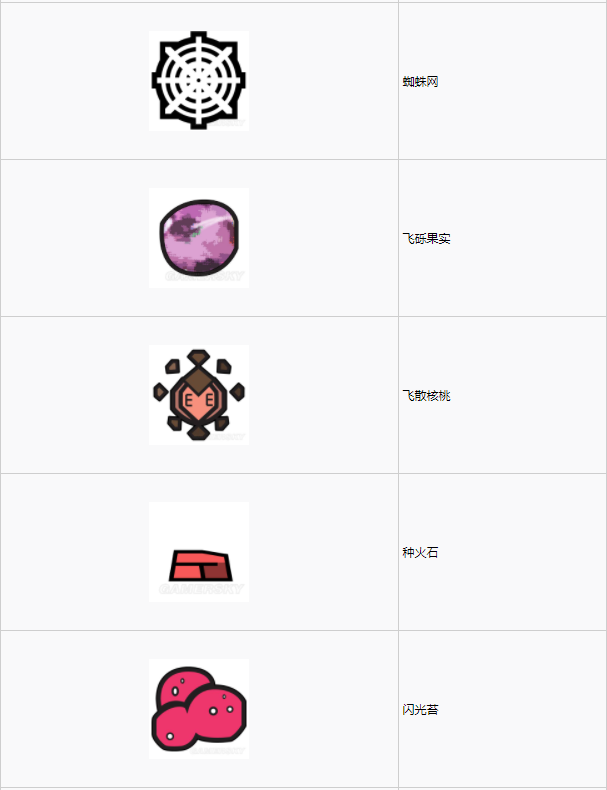 怪物猎人世界古代树森林·2区素材采集点地图