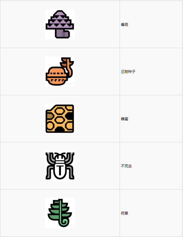 怪物猎人世界古代树森林·6区素材采集点地图