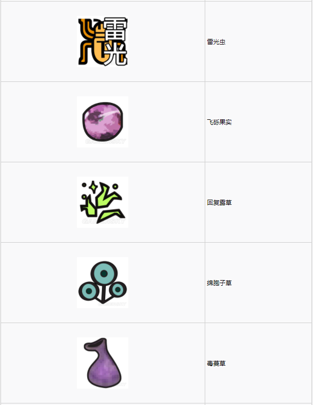 怪物猎人世界古代树森林·6区素材采集点地图