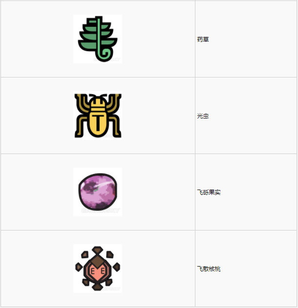 怪物猎人世界古代树森林·8区素材采集点地图