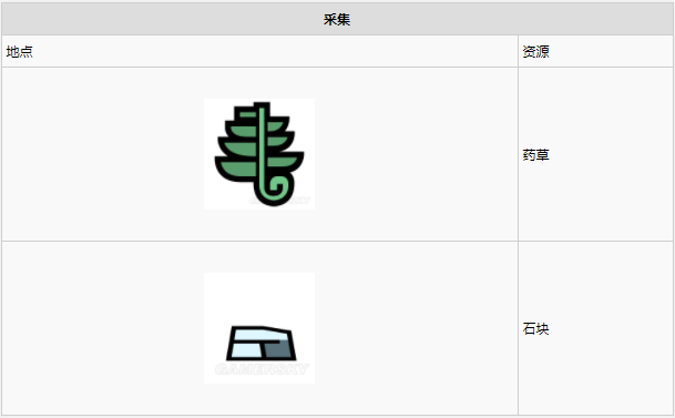 怪物猎人世界古代树森林·9区素材采集点地图