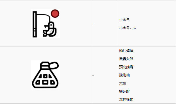 怪物猎人世界古代树森林·10区素材采集点地图