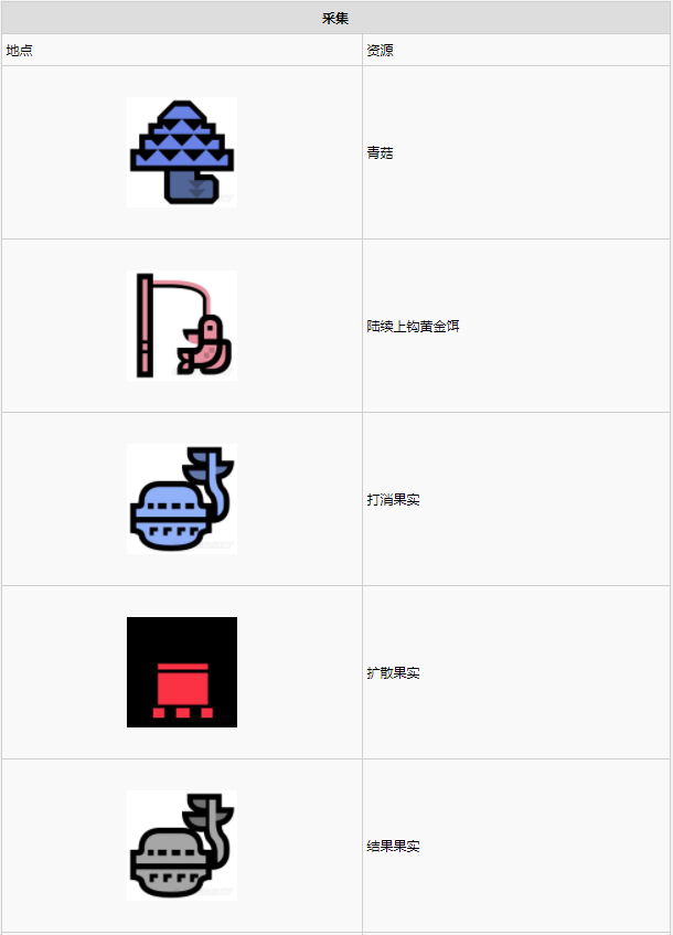 怪物猎人世界古代树森林·11区素材采集点地图