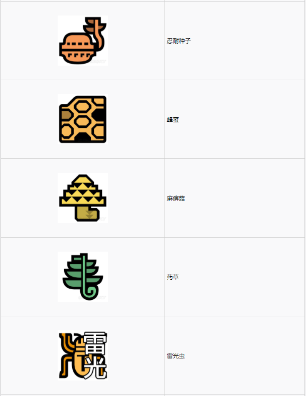 怪物猎人世界古代树森林·11区素材采集点地图