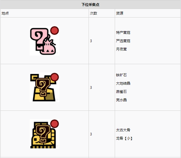 怪物猎人世界古代树森林·11区素材采集点地图