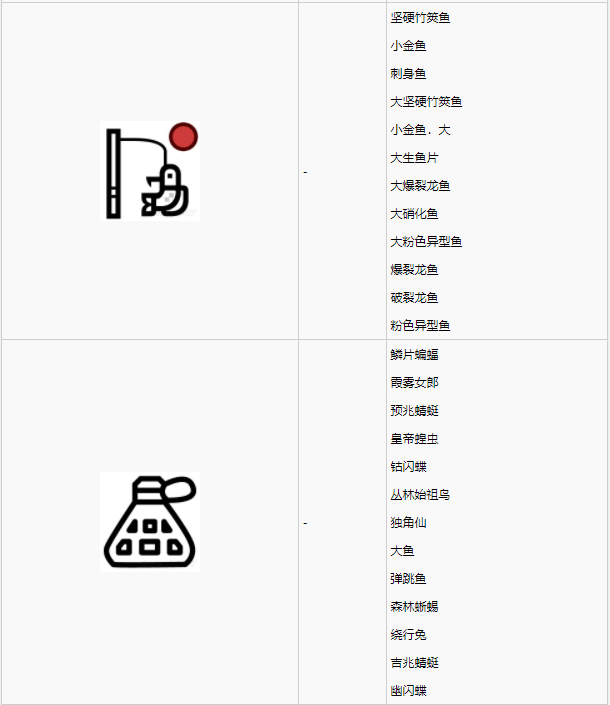 怪物猎人世界古代树森林·11区素材采集点地图