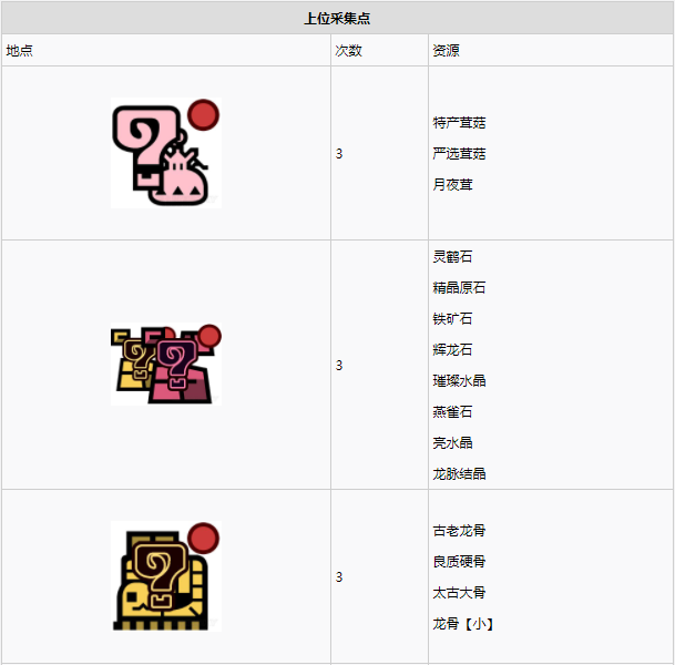 怪物猎人世界古代树森林·11区素材采集点地图