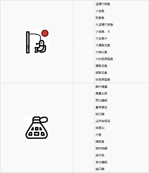 怪物猎人世界古代树森林·11区素材采集点地图