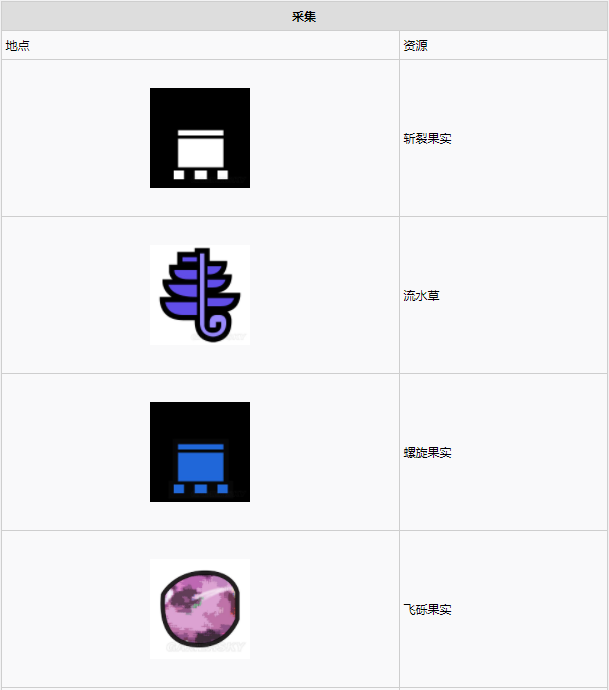 怪物猎人世界古代树森林·12区素材采集点地图