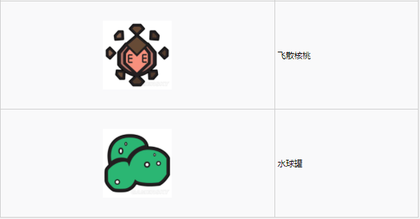 怪物猎人世界古代树森林·12区素材采集点地图