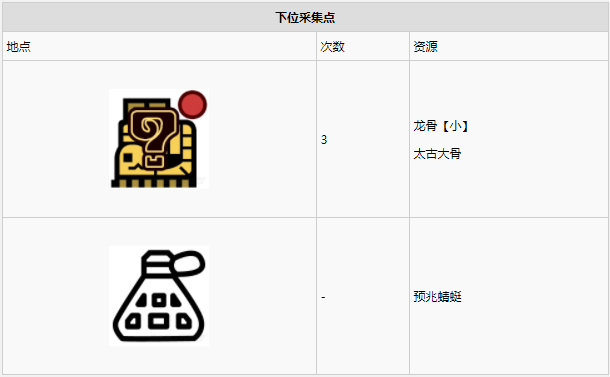 怪物猎人世界古代树森林·12区素材采集点地图