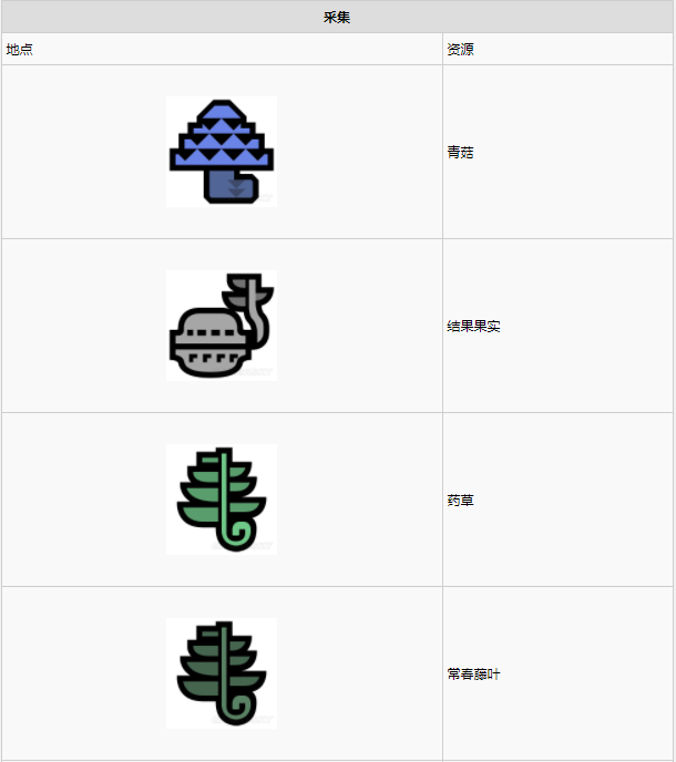 怪物猎人世界古代树森林·13区素材采集点地图