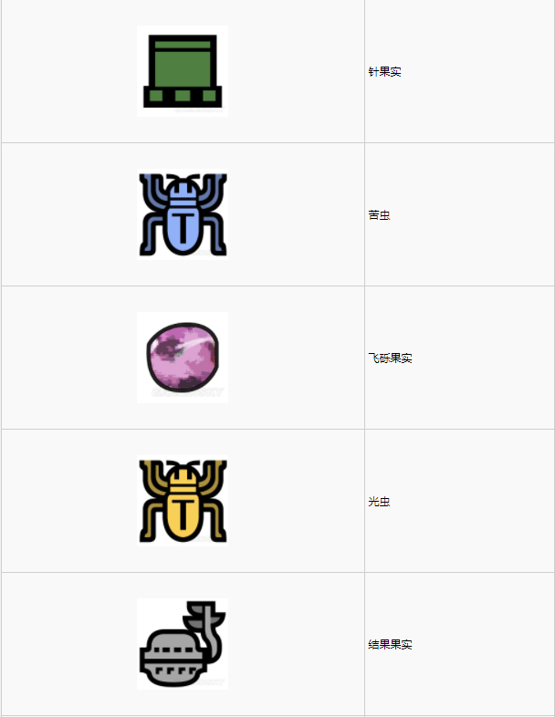 怪物猎人世界古代树森林·13区素材采集点地图