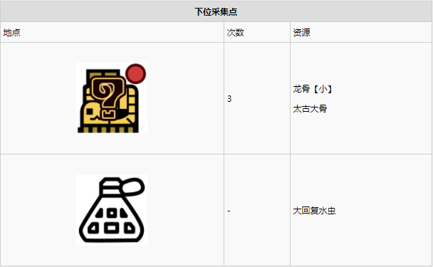 怪物猎人世界古代树森林·13区素材采集点地图