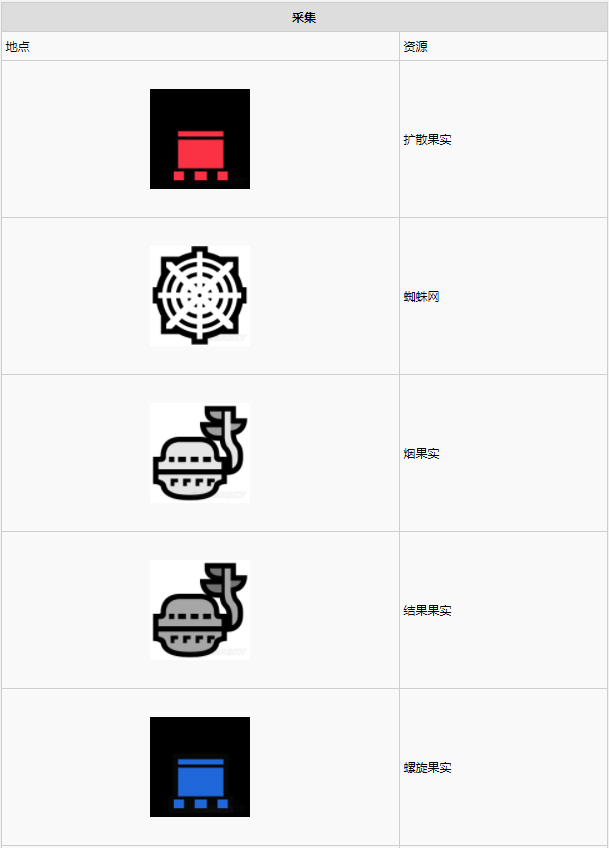 怪物猎人世界古代树森林·14区素材采集点地图