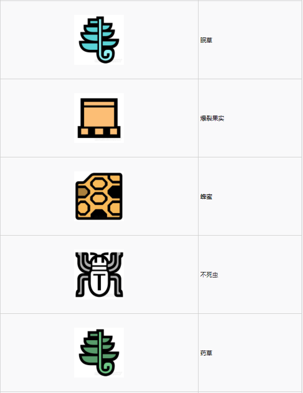 怪物猎人世界古代树森林·14区素材采集点地图