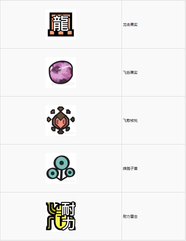 怪物猎人世界古代树森林·14区素材采集点地图