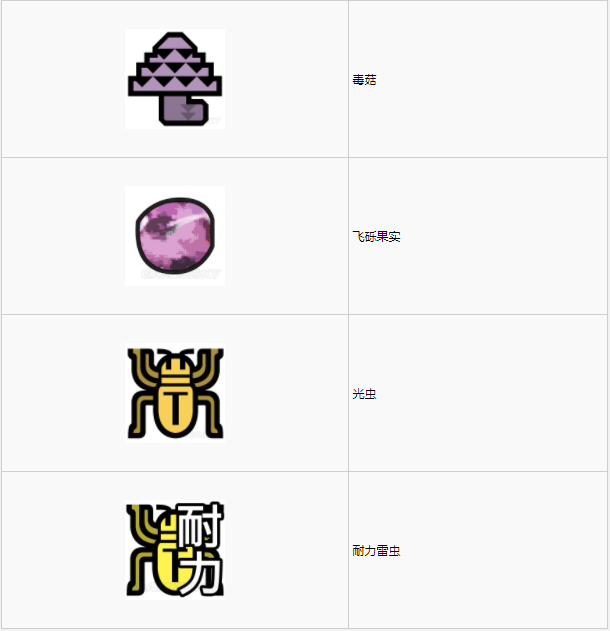 怪物猎人世界古代树森林·15区素材采集点地图