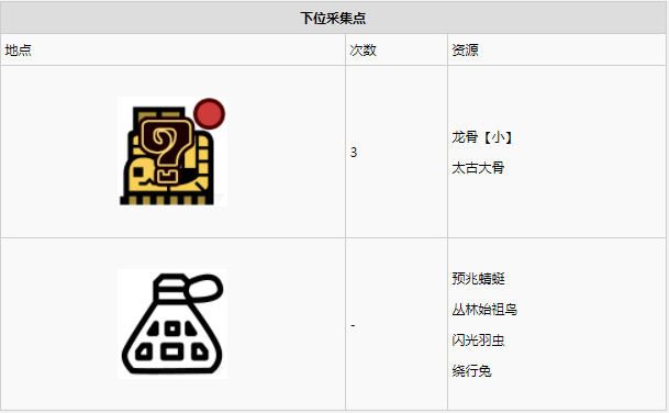 怪物猎人世界古代树森林·15区素材采集点地图