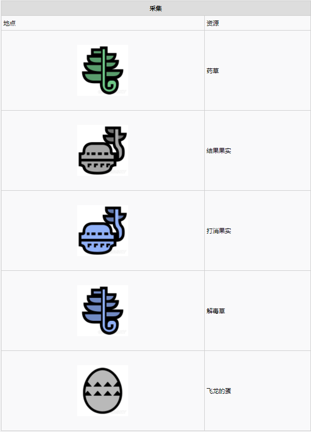 怪物猎人世界古代树森林·16区素材采集点地图