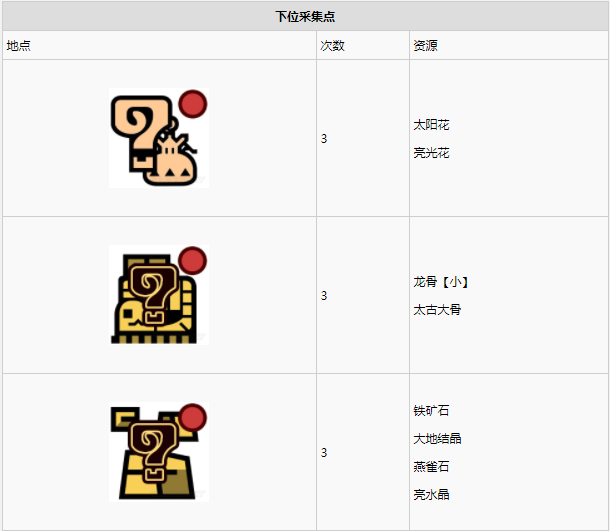 怪物猎人世界古代树森林·16区素材采集点地图