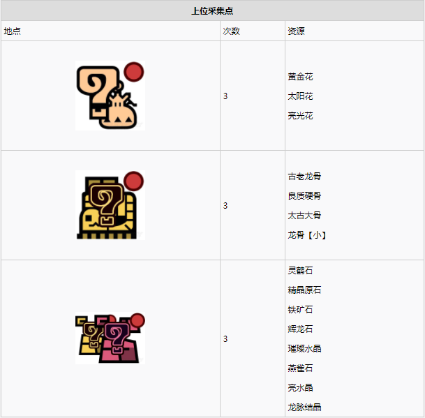 怪物猎人世界古代树森林·16区素材采集点地图