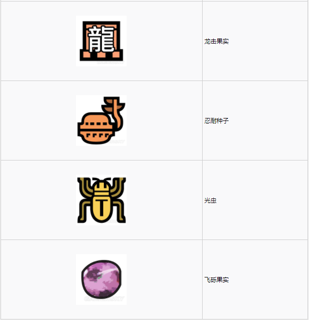 怪物猎人世界古代树森林·17区素材采集点地图