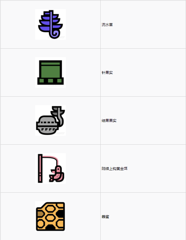 怪物猎人世界大蚁冢荒地·1区素材采集点地图