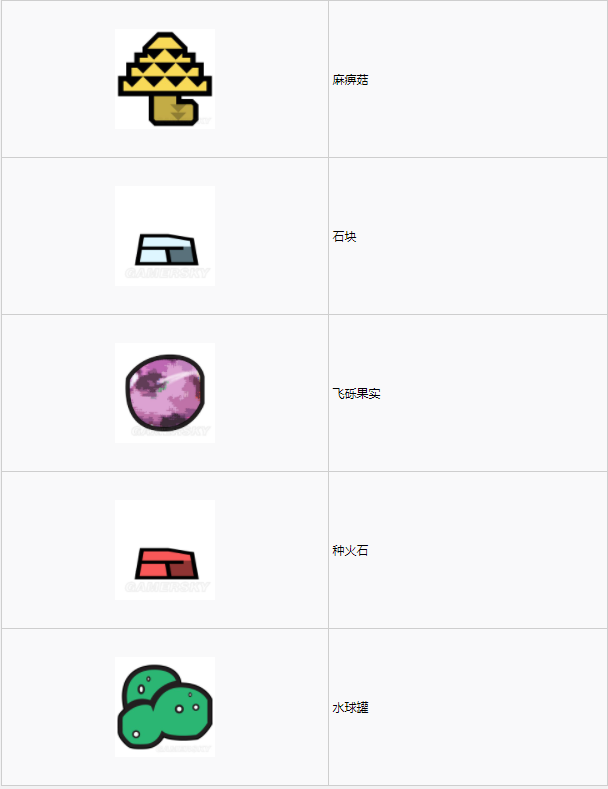 怪物猎人世界大蚁冢荒地·1区素材采集点地图