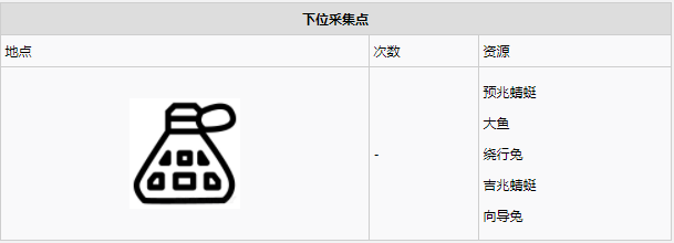 怪物猎人世界大蚁冢荒地·2区素材采集点地图