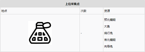 怪物猎人世界大蚁冢荒地·2区素材采集点地图