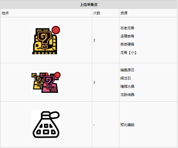 怪物猎人世界大蚁冢荒地·3区素材采集点地图
