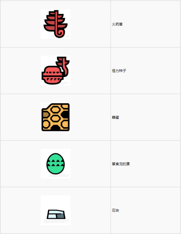 怪物猎人世界大蚁冢荒地·4区素材采集点地图