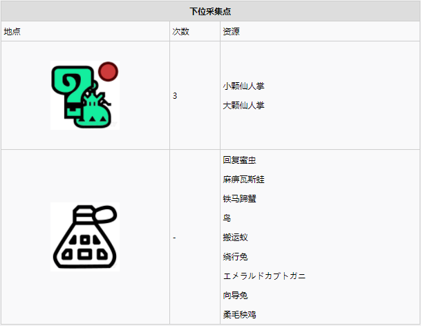 怪物猎人世界大蚁冢荒地·4区素材采集点地图