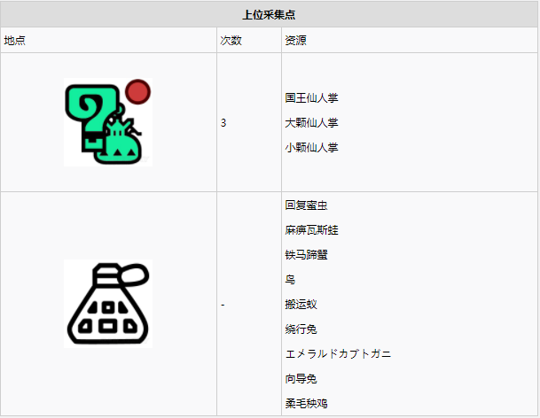 怪物猎人世界大蚁冢荒地·4区素材采集点地图