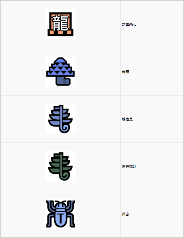 怪物猎人世界大蚁冢荒地·5区素材采集点地图