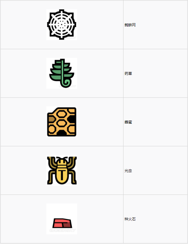 怪物猎人世界大蚁冢荒地·5区素材采集点地图