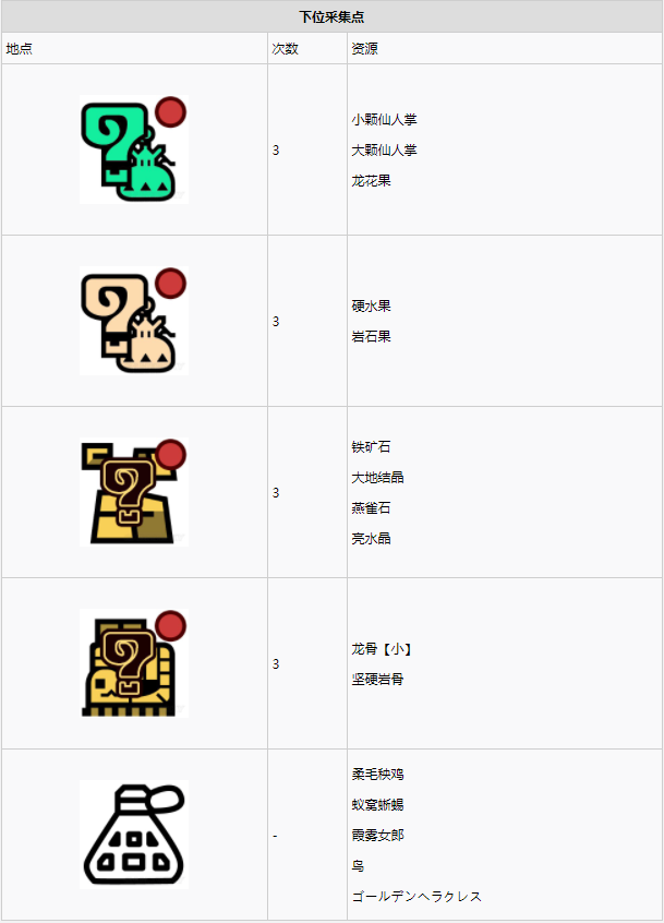 怪物猎人世界大蚁冢荒地·5区素材采集点地图