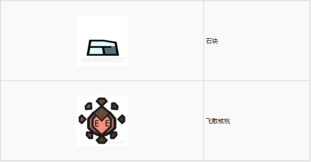 怪物猎人世界大蚁冢荒地·6区素材采集点地图