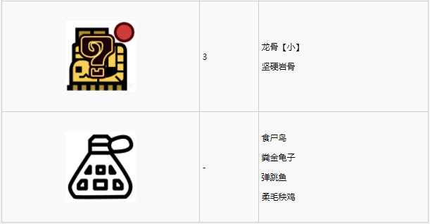 怪物猎人世界大蚁冢荒地·6区素材采集点地图