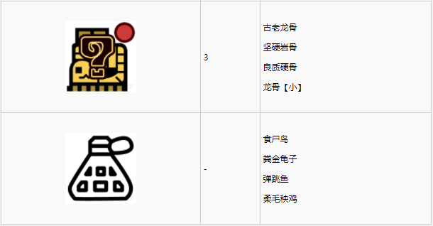 怪物猎人世界大蚁冢荒地·6区素材采集点地图