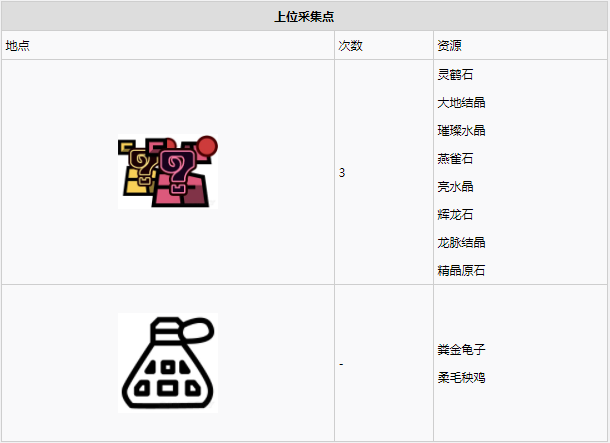 怪物猎人世界大蚁冢荒地·7区素材采集点地图