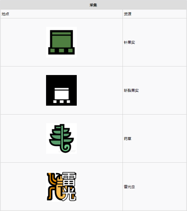 怪物猎人世界大蚁冢荒地·8区素材采集点地图